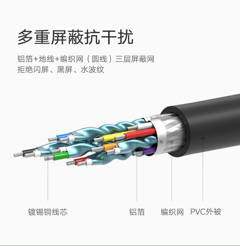 綠聯(lián)40461HDMI高清線1.5米